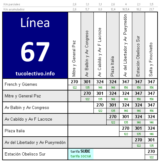 tarifa línea 67